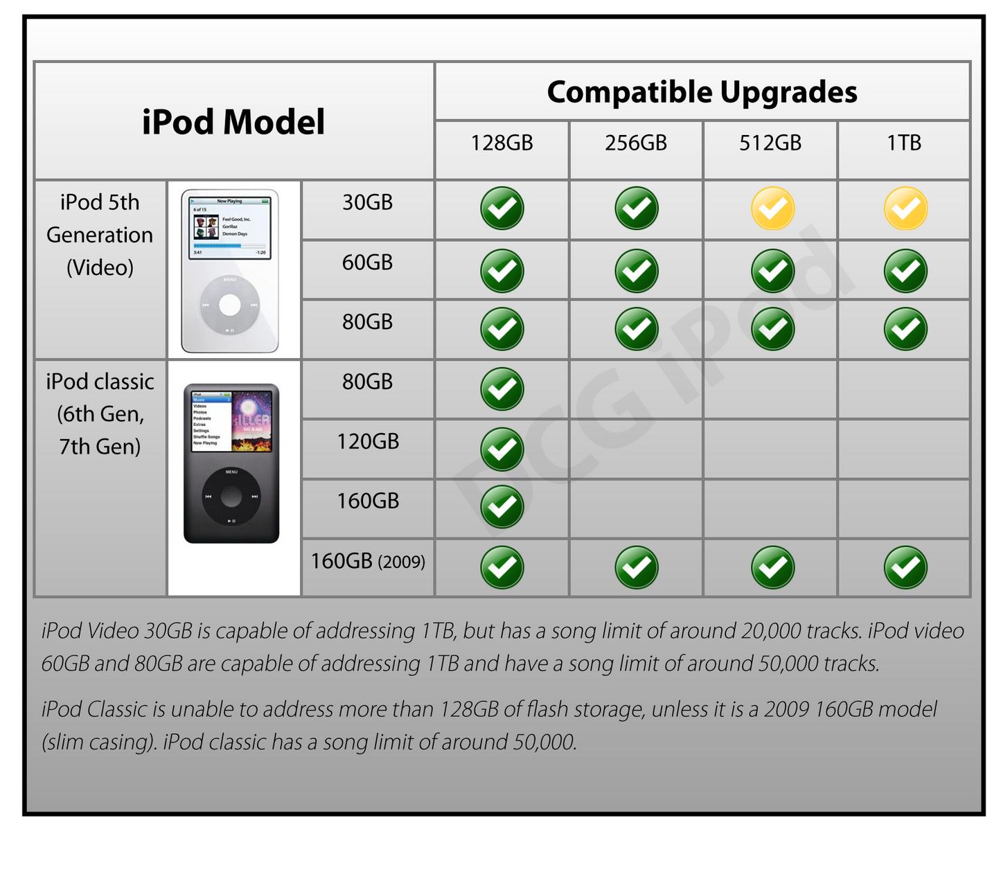 Flash Storage Upgrade and Refurbishment - iPod classic